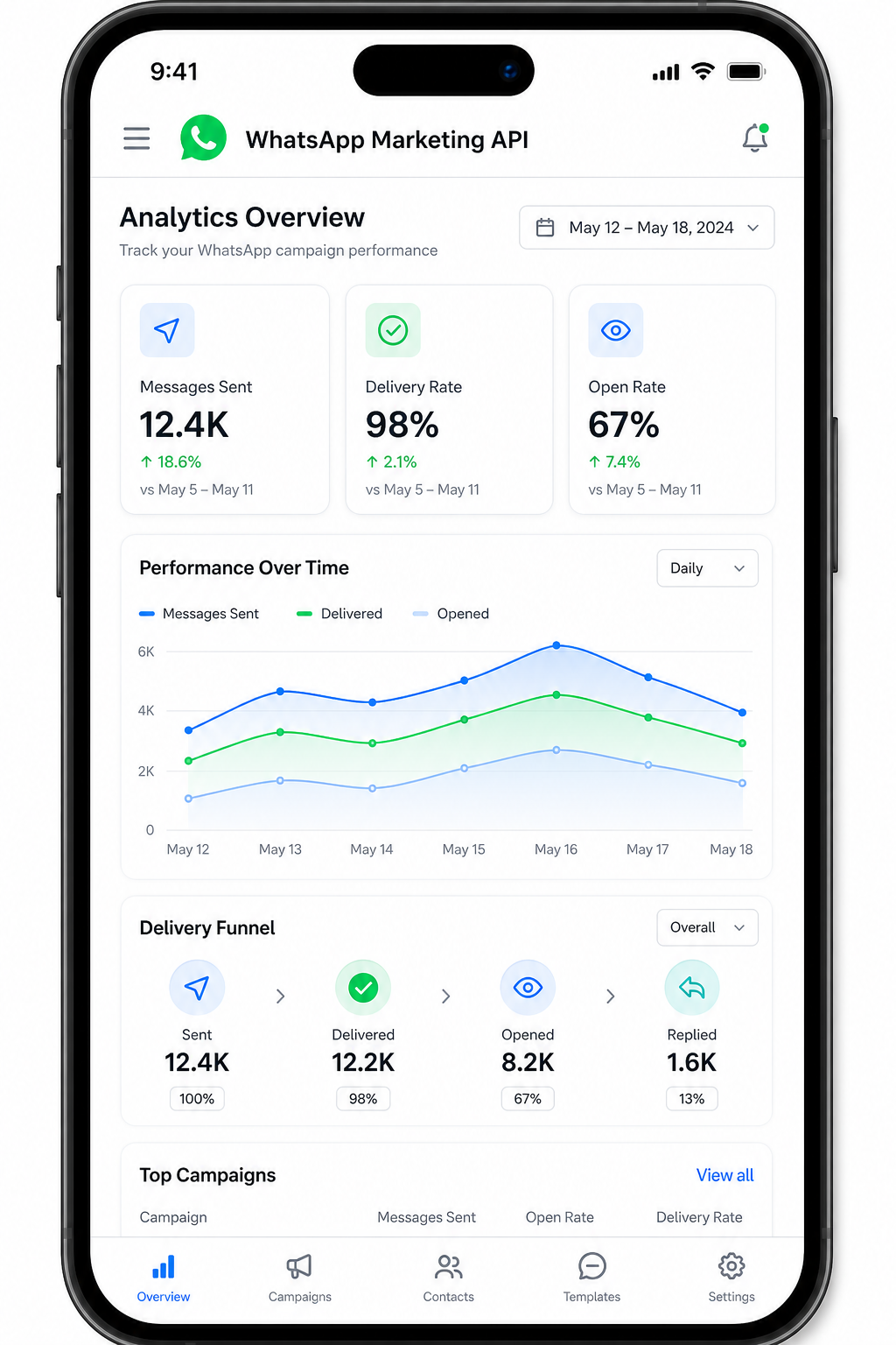 WhatsApp marketing analytics screen